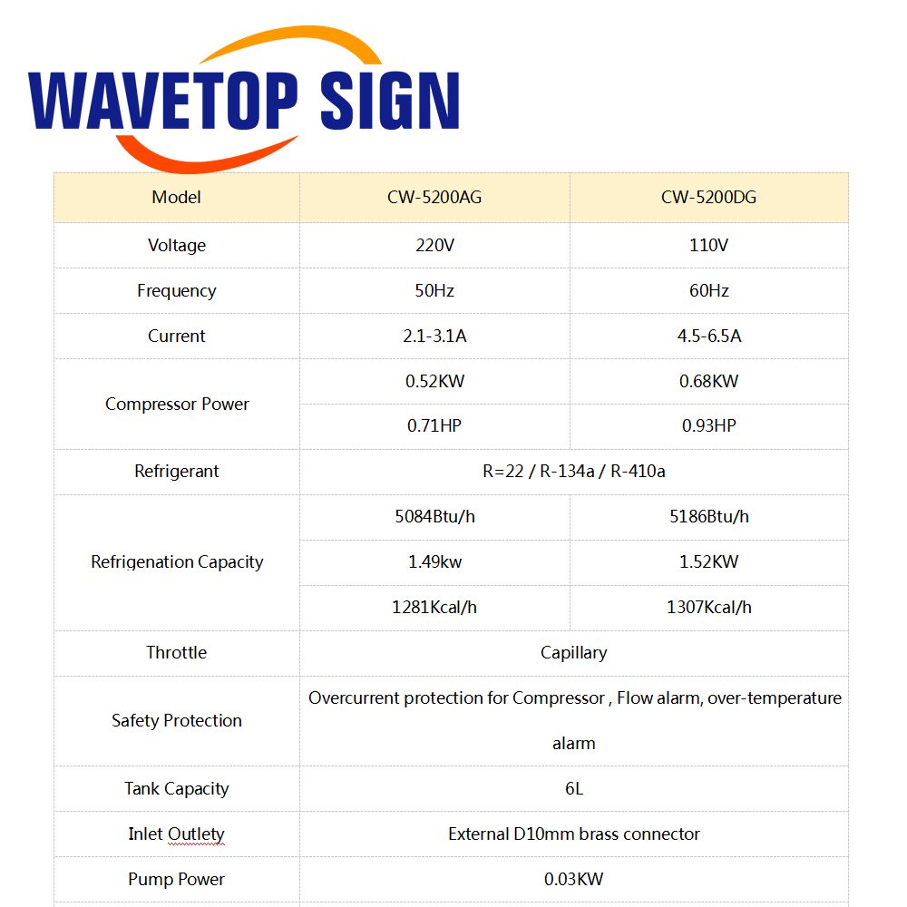 WaveTopSign CW-5200 Industriël - Laser Industrial Chiller recensie en prijs