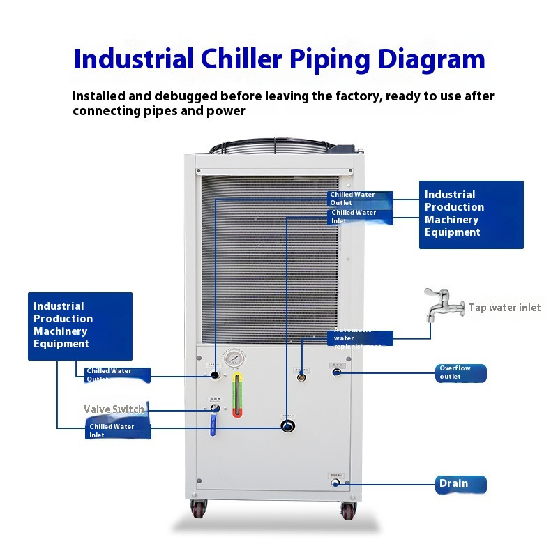 Industriële 5PK luchtgekoelde  - Laser Industrial Chiller recensie en prijs